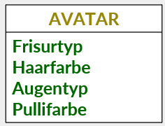 Klassenkarte AVATAR